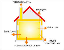 Przykładowy widok obliczeń w HeatAlgo. Wynik budynku i podział na pomieszczenia.